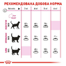 Cухий корм, для котів Protein Exigent для дорослих котів, вибагливих до поживності корму, віком від 1 до 7 років ( 2 кг )