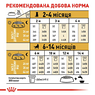 Cухий корм, для собак Royal Canin German Shepherd Puppy для цуценят породи німецька вівчарка віком до 15 місяців