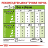 Cухий корм, для собак Royal Canin X-Small Adult 8+ 0.5 кг